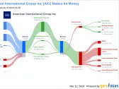 American International Group Inc's Dividend Analysis