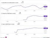 Is Beaten-Down Meta Platforms Stock a Buy on the Dip?