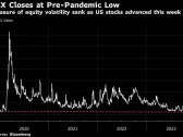 VIX Index Closes at Lowest Since 2019 as S&P 500 Grinds Higher