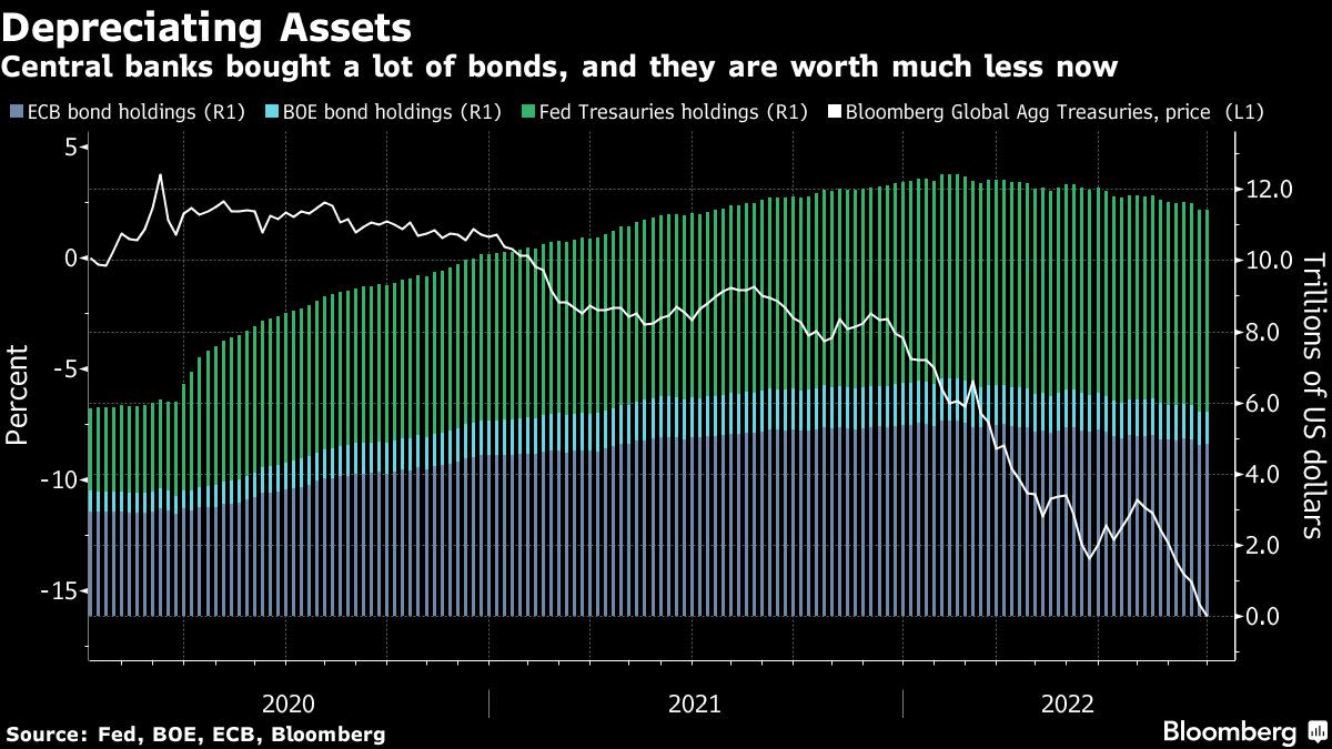 Fed Is Losing Billions, Wiping Out Profits That Funded Spending - Yahoo Finance