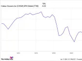 Why Calavo Growers Stock Dropped Today