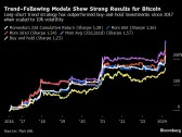 Quant Momentum Trade Is Hot Again in Crypto