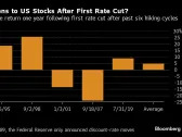 Markets Hinge on Powell Emulating Greenspan’s Soft Landing