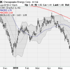 4 Energy Stocks to Sell Before Next Earnings Reports