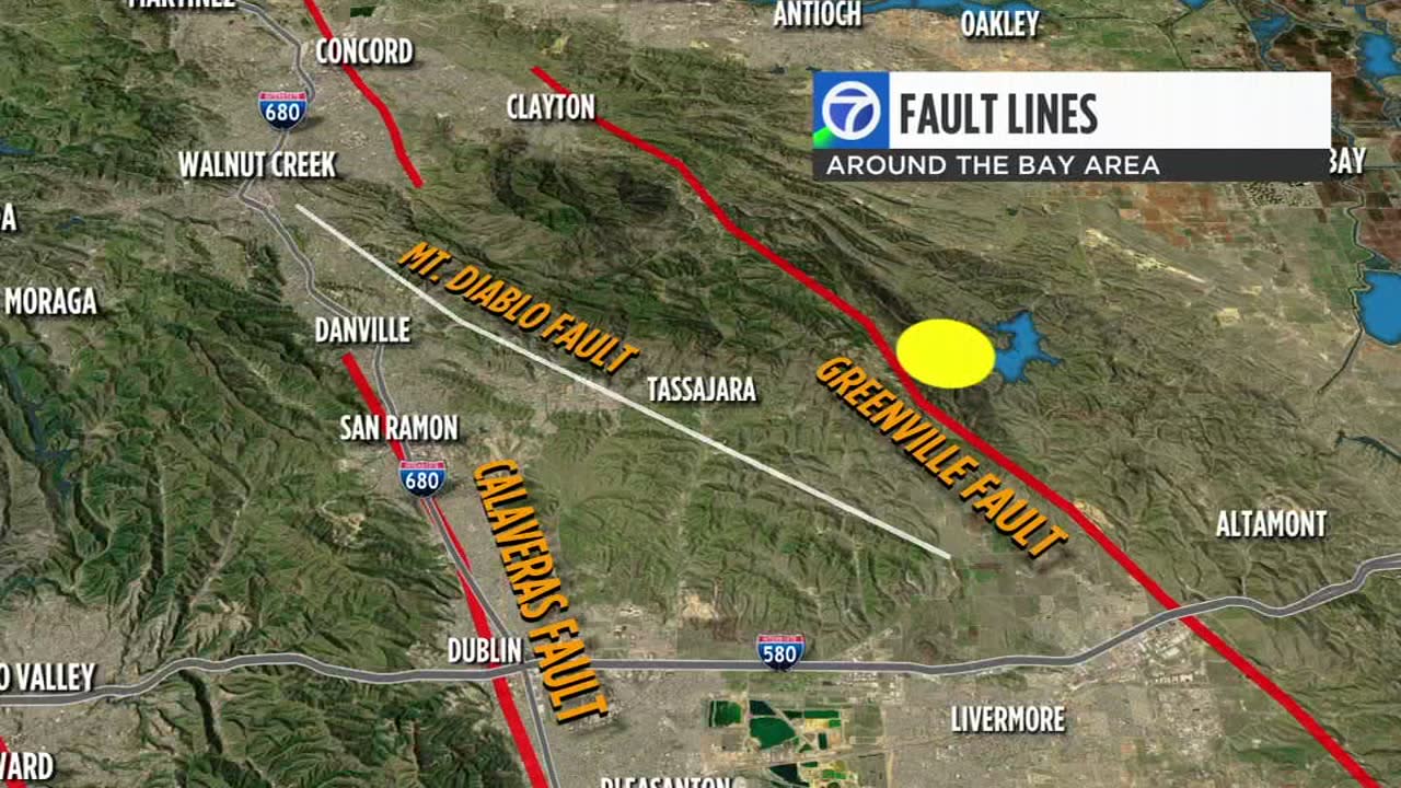 What is the Greenville Fault? [Video]