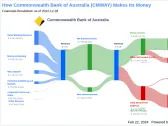 Commonwealth Bank of Australia's Dividend Analysis