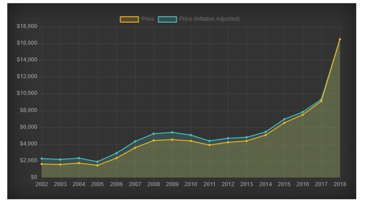 Chinese prolific drivers 2005 online