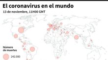 Balance mundial de la pandemia de coronavirus el viernes a las 11H00 GMT