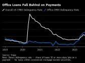 Losses Pile Up in Top-Rated Bonds Backed by Commercial Real Estate Debt