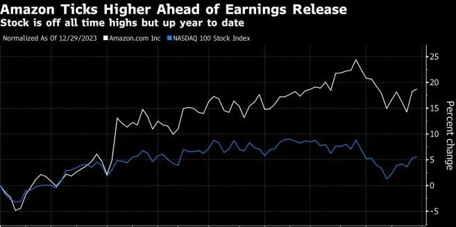 Amazon's outlook will be key for investors