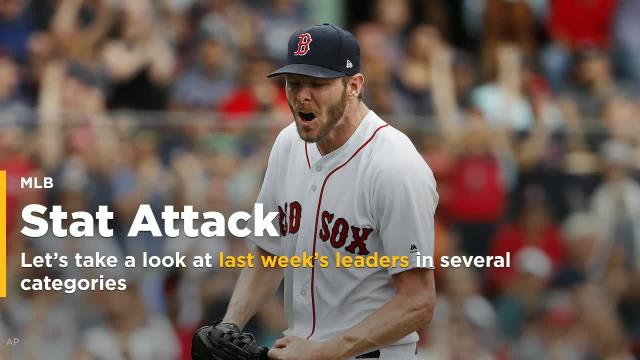 MLB Stat Attack