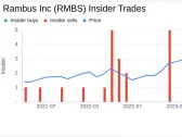 Insider Sells Shares of Rambus Inc (RMBS)