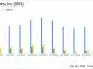 Insteel Industries Inc (IIIN) Faces Headwinds in Q1 2024 with Net Earnings and Sales Decline