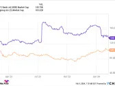 2 Bank Stocks Trading at Bargain Valuations