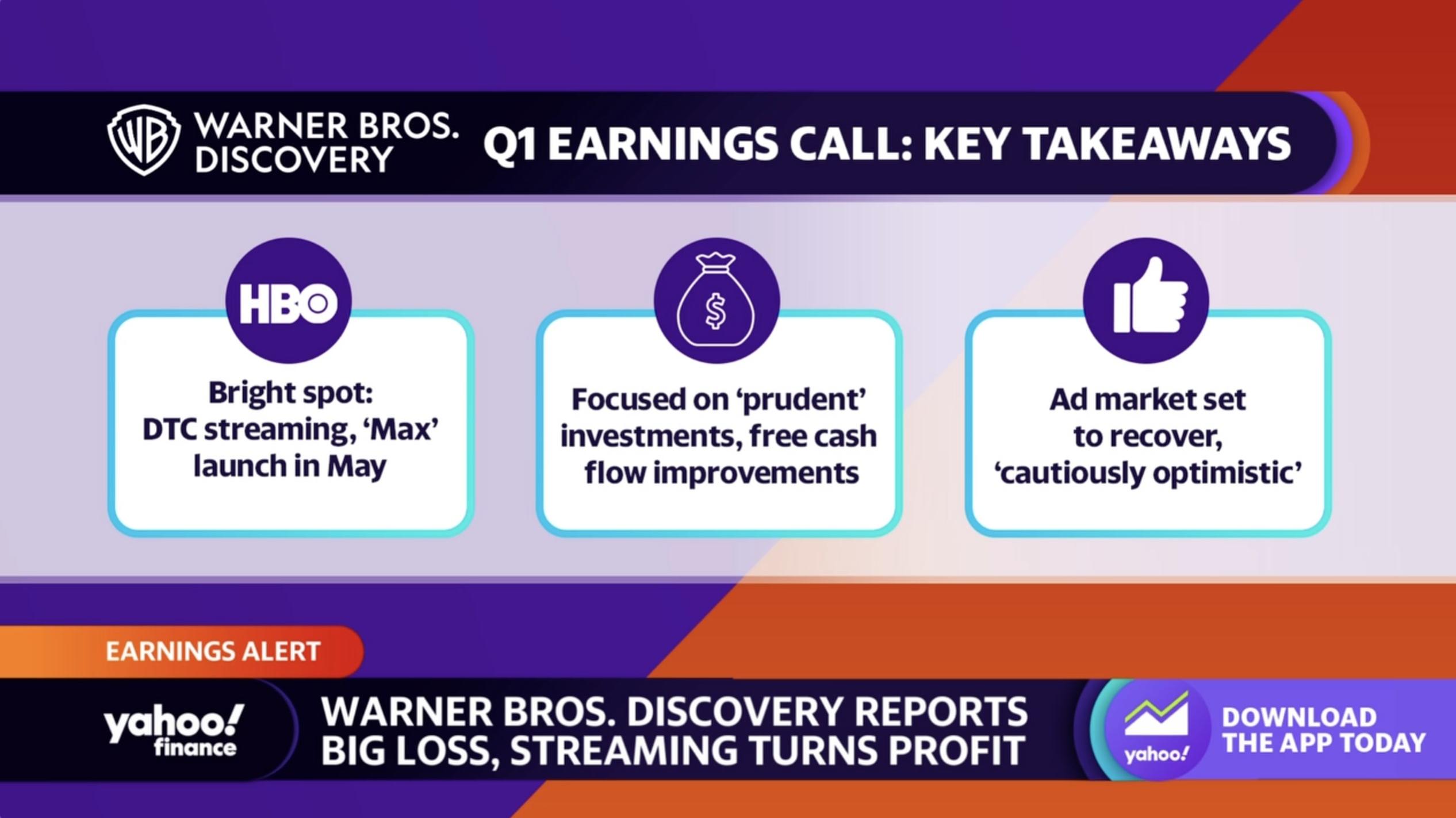 Warner Bros Discovery D2C Ad Revenue +30%, Profitable Despite 700,000  Streaming Sub Loss 11/09/2023