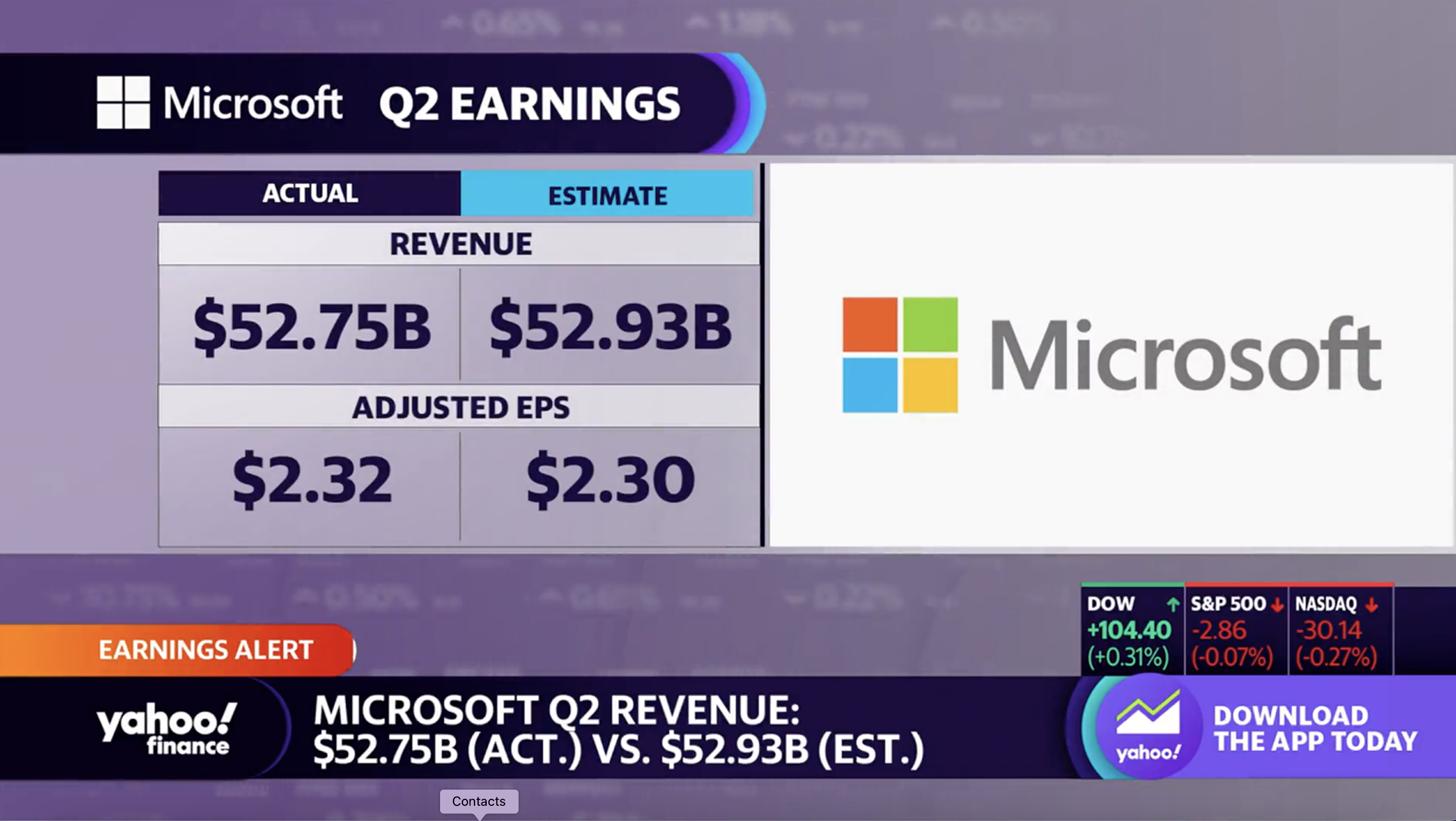 Microsoft Beats Financial Expectations Despite Worries About Economy - The  New York Times
