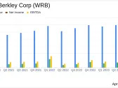 WR Berkley Corp (WRB) Posts Stellar Q1 Results, Surpassing Analyst Expectations