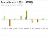 Acacia Research Corp (ACTG) Reports Significant Revenue Growth and Strategic Acquisitions in Q4 2023