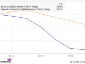 Artificial Intelligence (AI) Is Lifting the Smartphone Market: 2 Beaten-Down Stocks to Buy Before They Go on a Bull Run