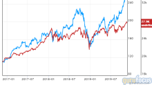 Berkshire Hathaway Inc New Brk B Stock Price Quote - roblox stock market price