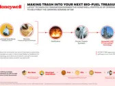 HONEYWELL TECHNOLOGY HELPING TO PRODUCE SUSTAINABLE AVIATION FUEL WITH LOWER COST AND WASTE