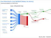 Unraveling Mitsubishi Corp's Dividend Dynamics: A Comprehensive Analysis