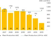 Robex Reports a Feasibility Study for Kiniero With Significantly Improved Economics vs PFS