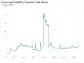 Snam SpA's Dividend Analysis