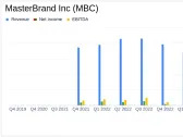 MasterBrand Inc (MBC) Q1 2024 Earnings: Surpasses EPS Estimates Amid Sales Decline