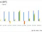 WisdomTree Inc (WT) Surpasses Analyst Earnings Estimates in Q1 2024