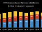 3 Reasons to Buy ON Semiconductor Stock Like There's No Tomorrow