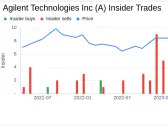 Agilent Technologies Inc (A) Senior Vice President Philip Binns Sells 2,827 Shares
