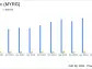 MYR Group Inc (MYRG) Posts Record Revenues and Net Income for Full Year 2023