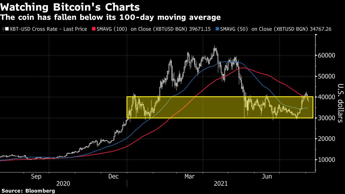 az-news-ai.blogspot.com - Bitcoin Traders Eye ‘Scary’ Retreat After Return to Recent Range - Yahoo Finance