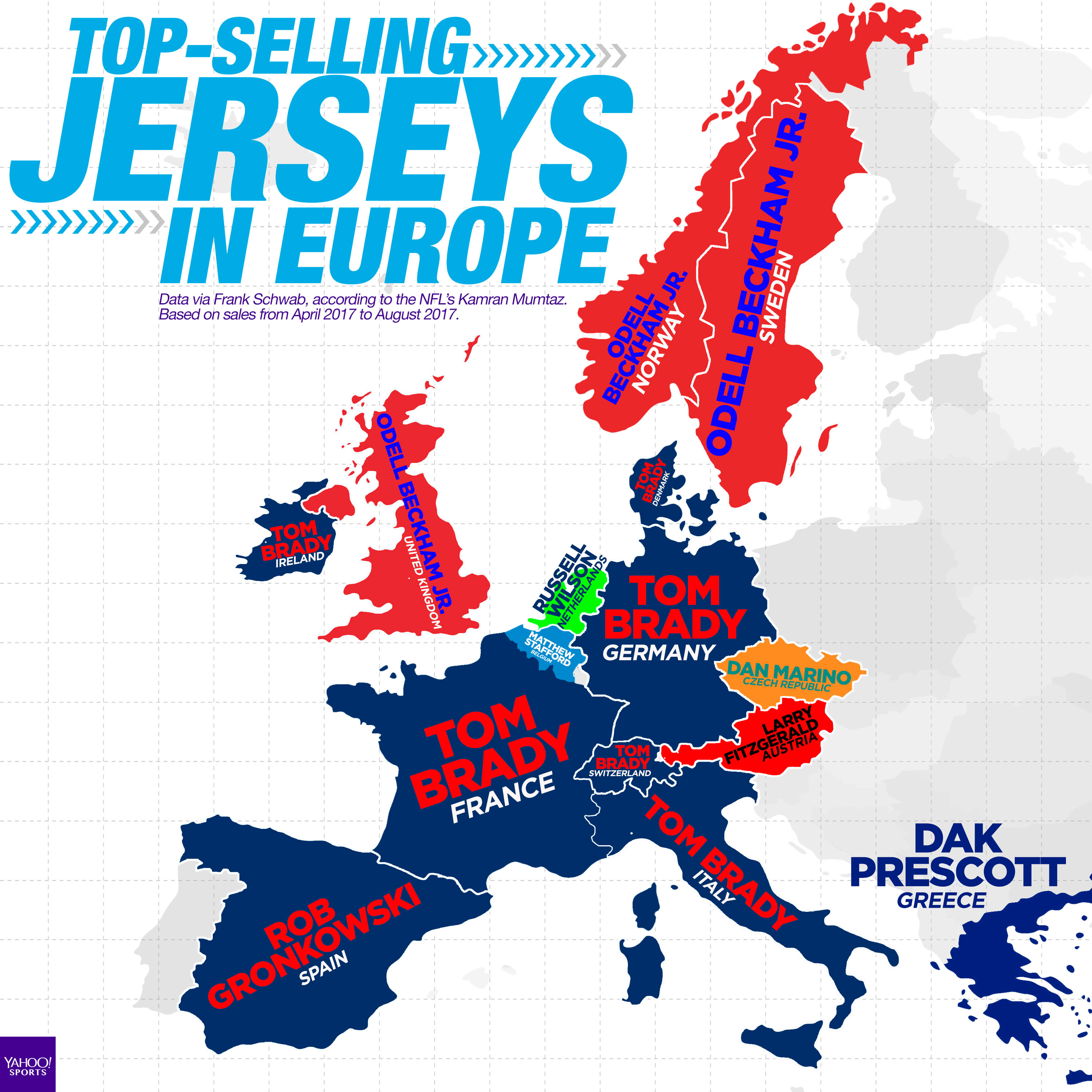 top selling sports jerseys in the world