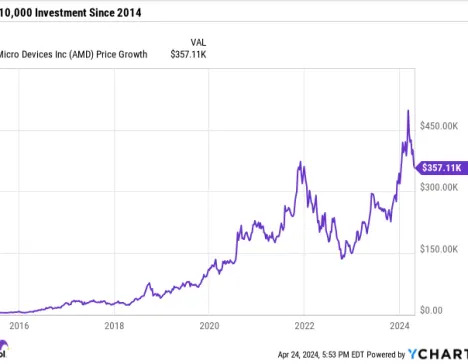 3 Stocks to Invest $30,000 in Right Now