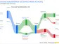 Svenska Handelsbanken AB's Dividend Analysis