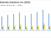 Motorola Solutions Inc. (MSI) Q1 2024 Earnings: Surpasses Revenue Estimates and Raises ...