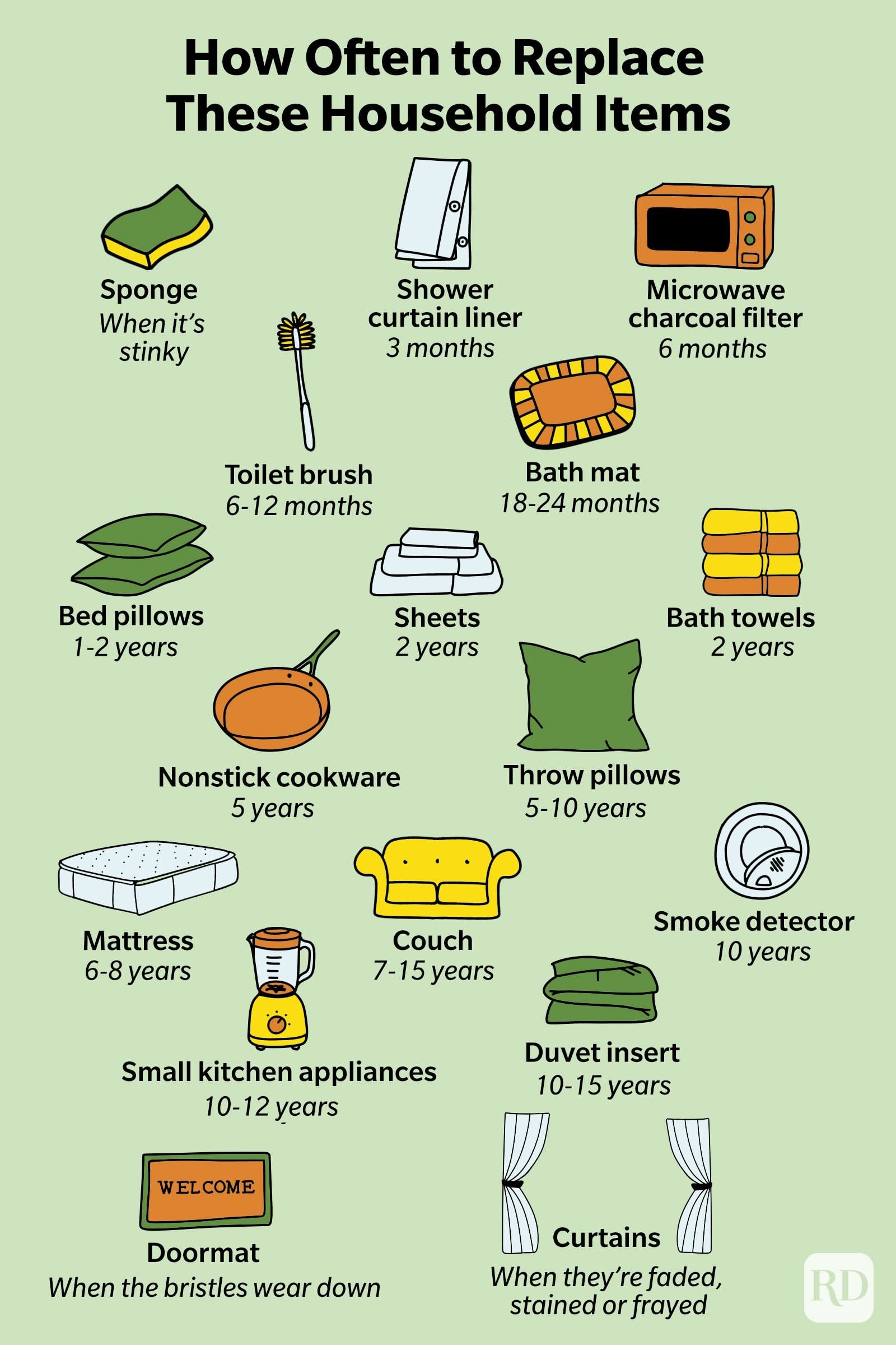 Heres How Often You Need To Replace 17 Common Household Items
