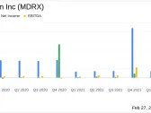 Veradigm Inc (MDRX) Announces Strategic Acquisition of ScienceIO to Enhance AI Capabilities