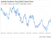 Decoding Norfolk Southern Corp (NSC): A Strategic SWOT Insight