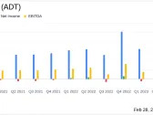 ADT Inc. (ADT) Reports Fourth Quarter and Full Year 2023 Results
