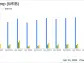 WR Berkley Corp (WRB) Posts Stellar Q1 Results, Surpassing Analyst Expectations