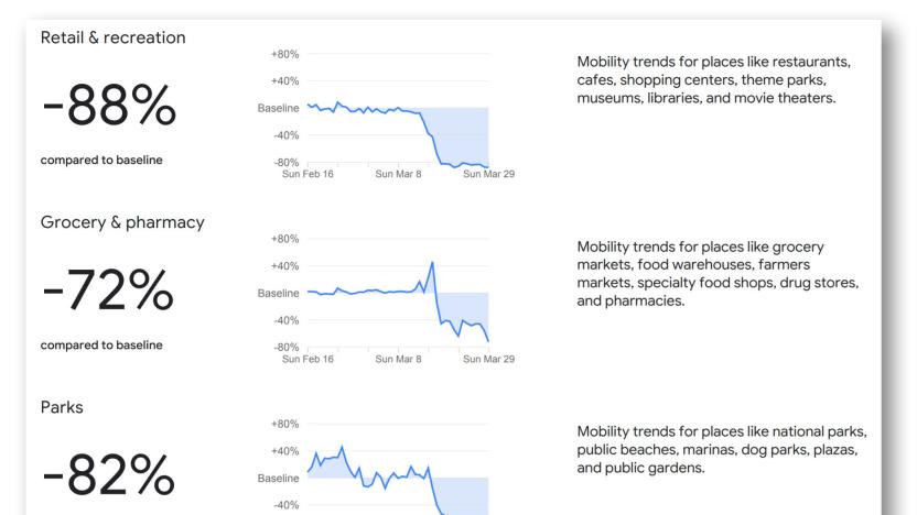 Google mobile community reports