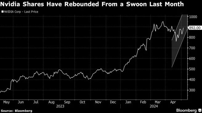 Nvidia is missing link in strong earnings season