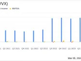 V2X Inc (VVX) Reports Record Revenue and Solid Financial Performance for Q4 and Full-Year 2023