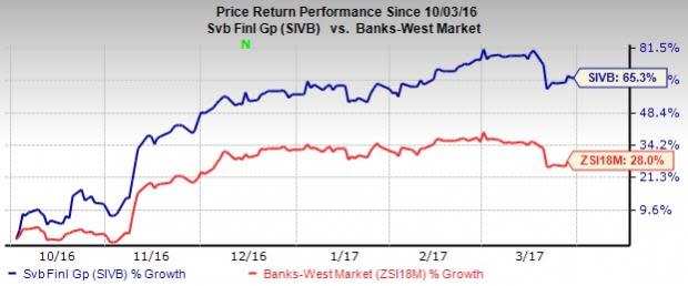 3 Reasons Why SVB Financial (SIVB) Stock is Worth Buying Now