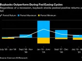 Buyback Blackout Adds Extra Layer of Uncertainty for US Stocks