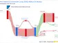 Two Harbors Investment Corp's Dividend Analysis