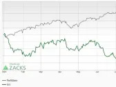 Bear of the Day: The Mosaic Company (MOS)